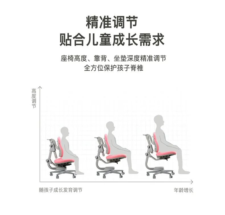 快猫成人短视频人体工学椅，贴合儿童成长需求