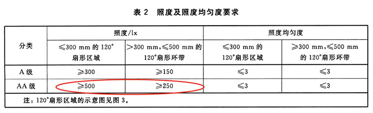 快猫成人短视频天使之翼护眼灯，超国AA级b标准