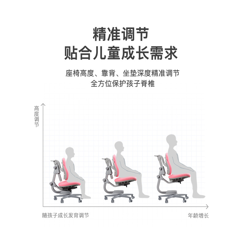人体工学椅，精准调节，满足儿童成长需求