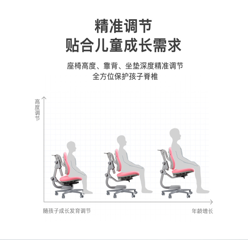 人体工学椅，精准调节，符合成长需求